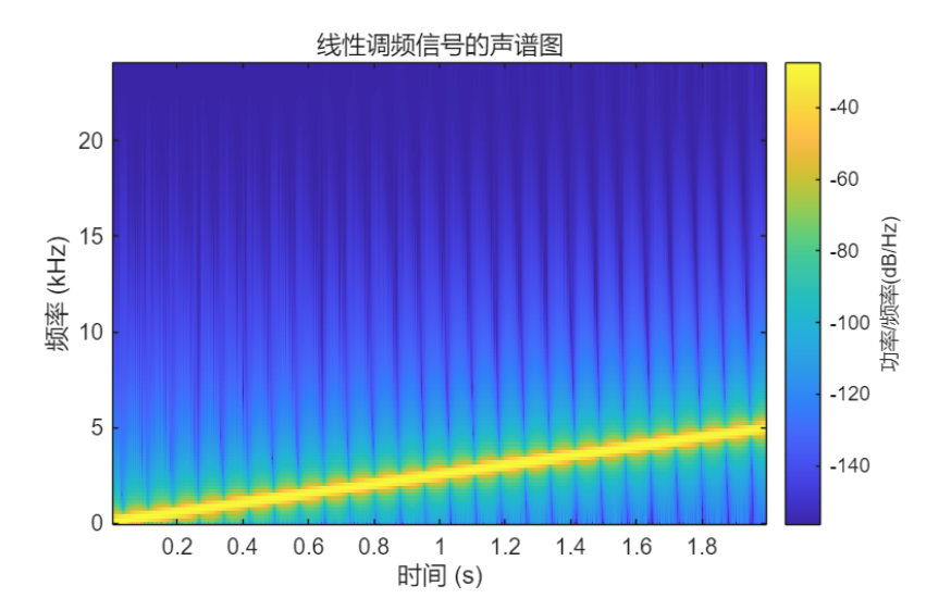声学工程师必备的 MATLAB 编程技巧