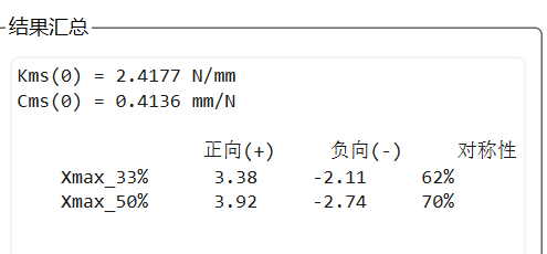Kms(x) 曲线输出